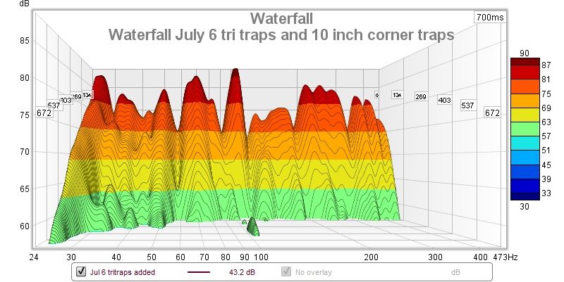 Waterfall 7/25
