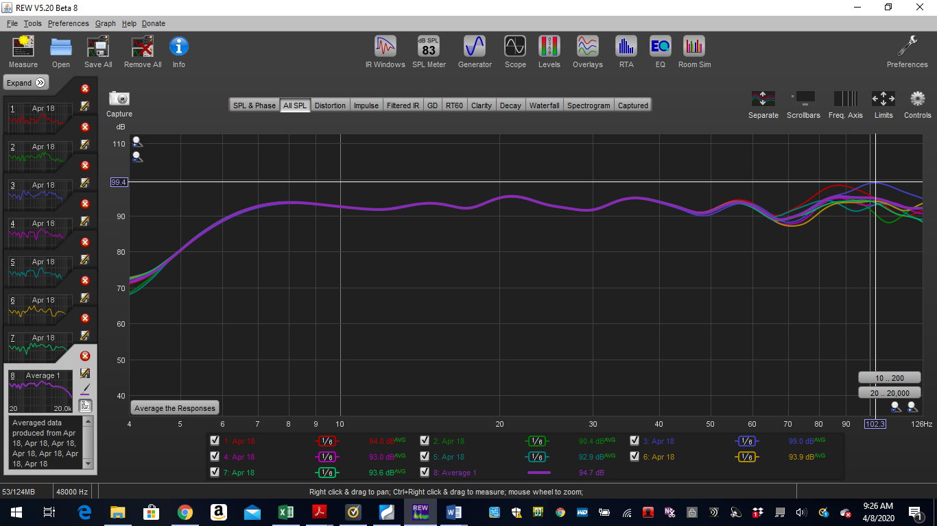 REW All Speakers averaged frequency response