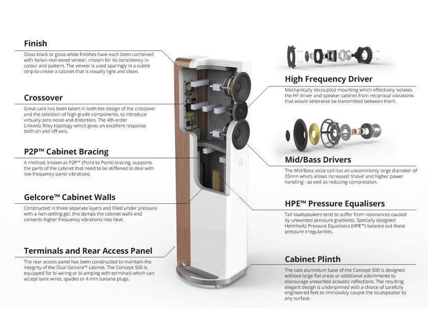 Q Acoustics Concept 500 Speaker pair brand New