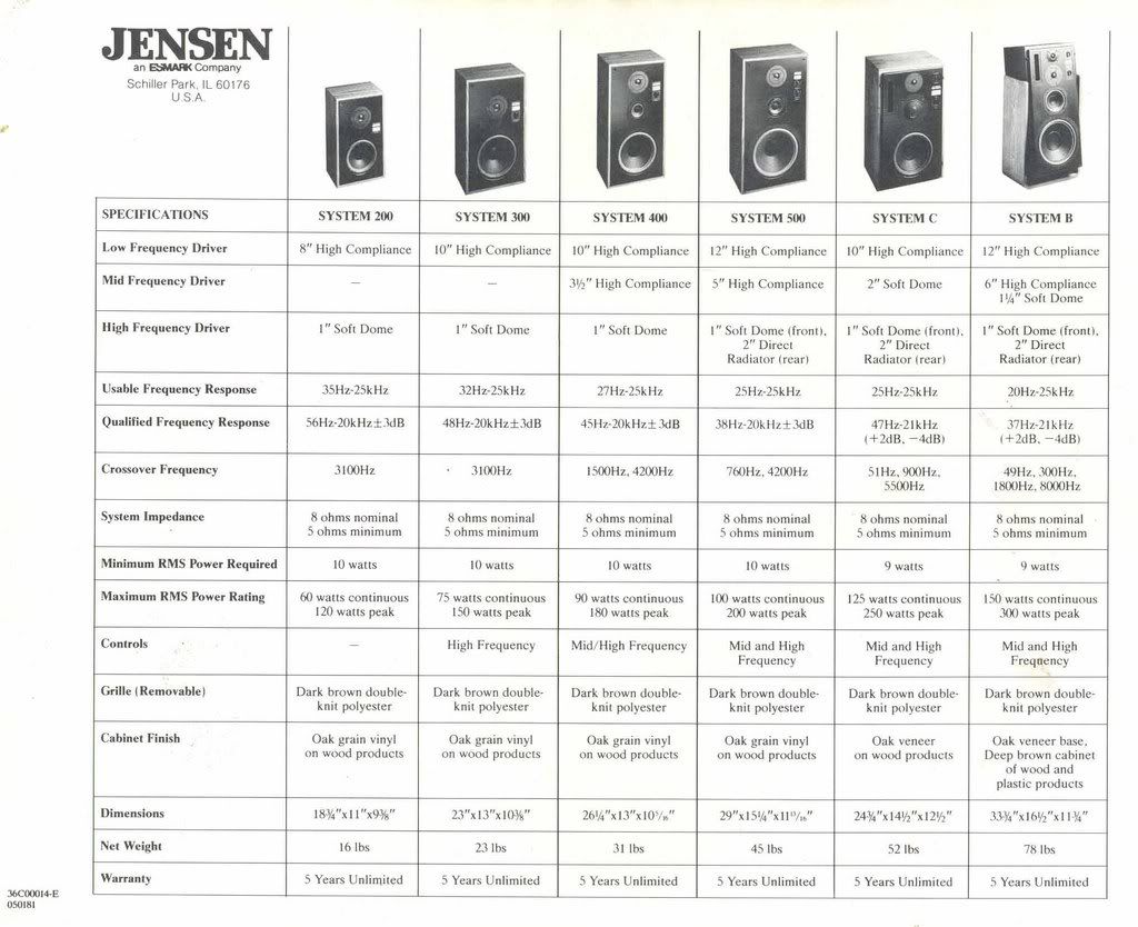 Jensen System C