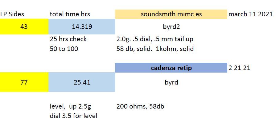Soundsmith Zephyr MIMC star ES 5