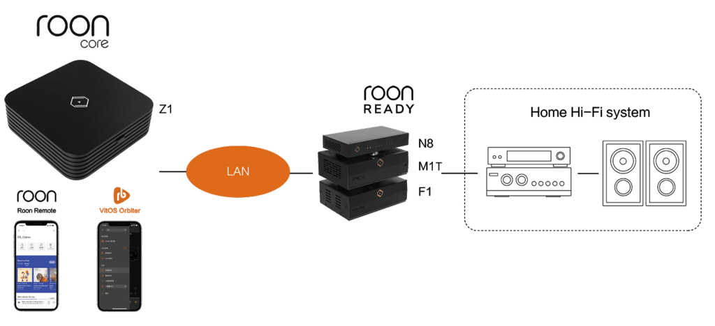 Silent Angel Munich M1T HiFi Musiic Transporter and For... 5