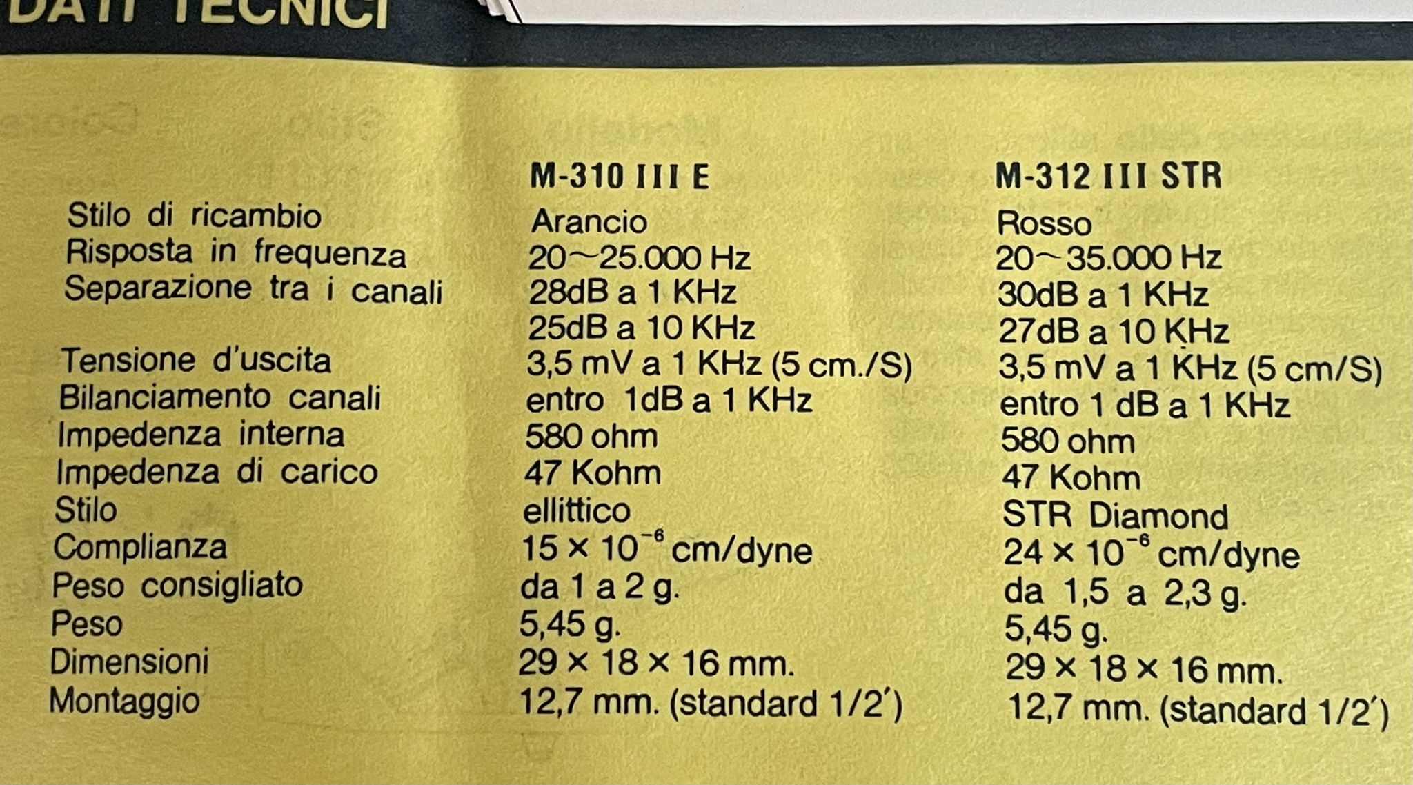 Acutex 312 STR cartridge 5