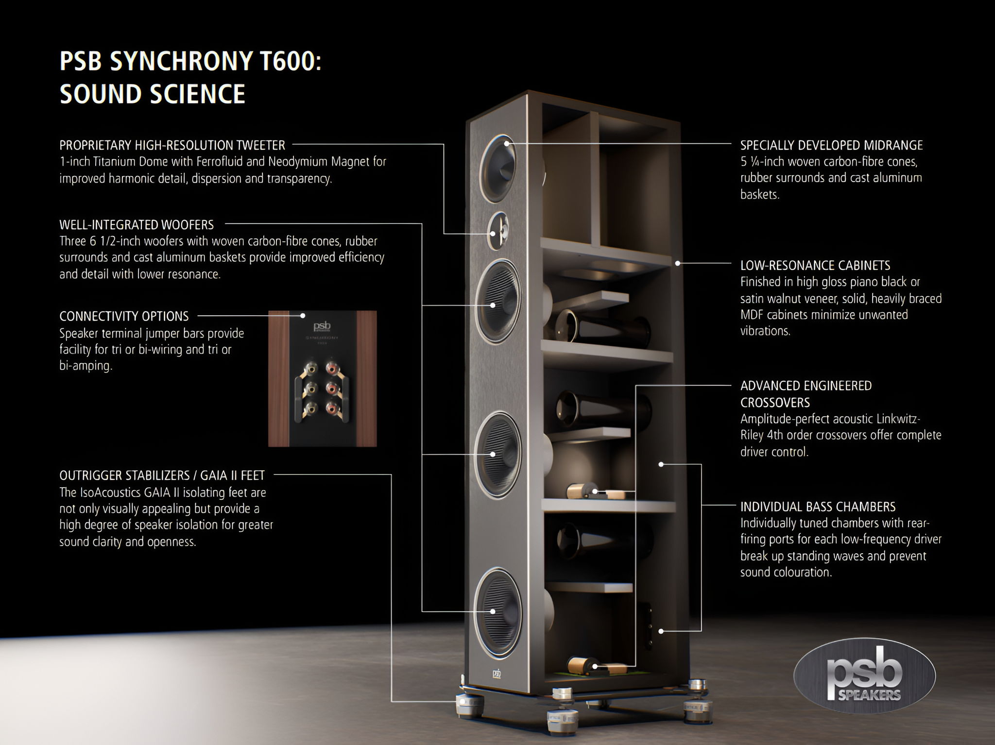 Reference-Class: PSB Synchrony T600 Premium Tower Speak... 5