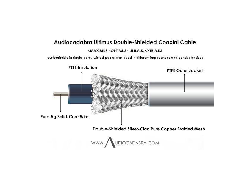 Audiocadabra™ Ultimus4™ Solid-Silver Double-Shielded Coaxial Cables (New Base Pricing)