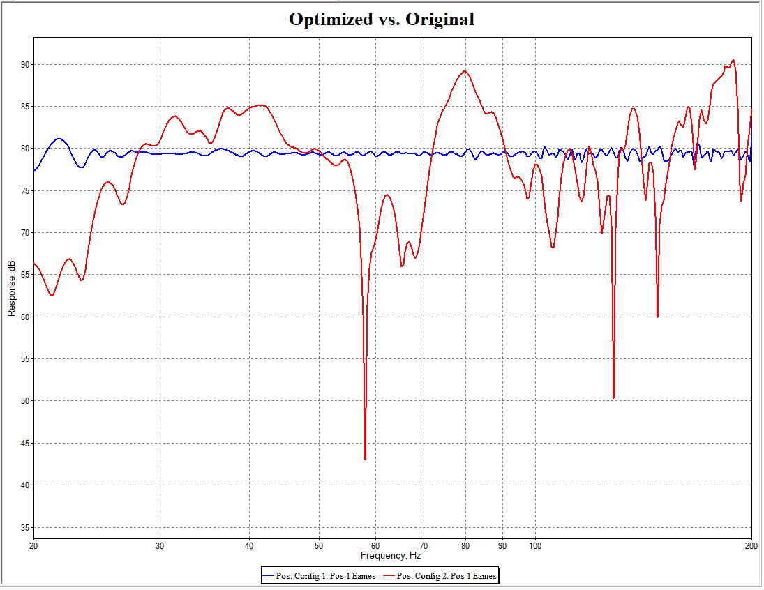 Room Measurement Before and After Optimization (No Smoothing)