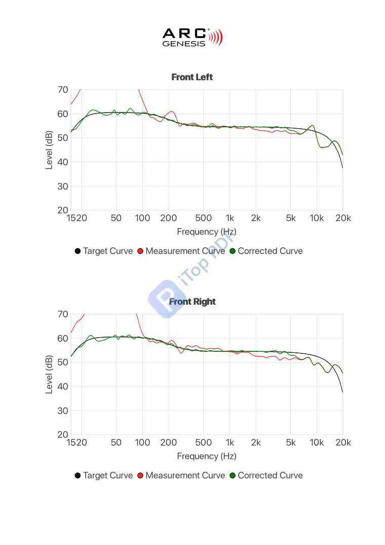 ARC Calibration Results