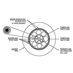 Cardas Audio Clear Reflection Interconnect Cable - 1.0M... 8