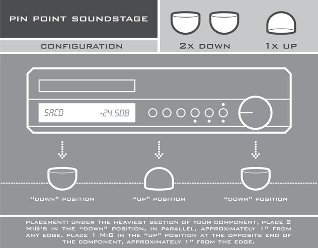 MiG 3.0 Pin Point Soundstage configuration