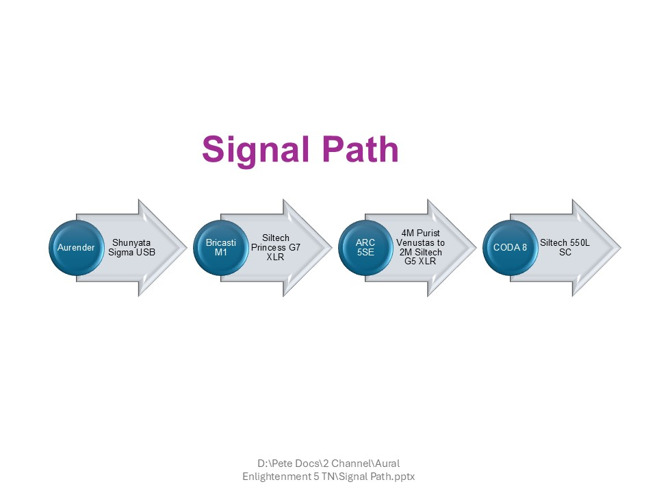 Interconnects