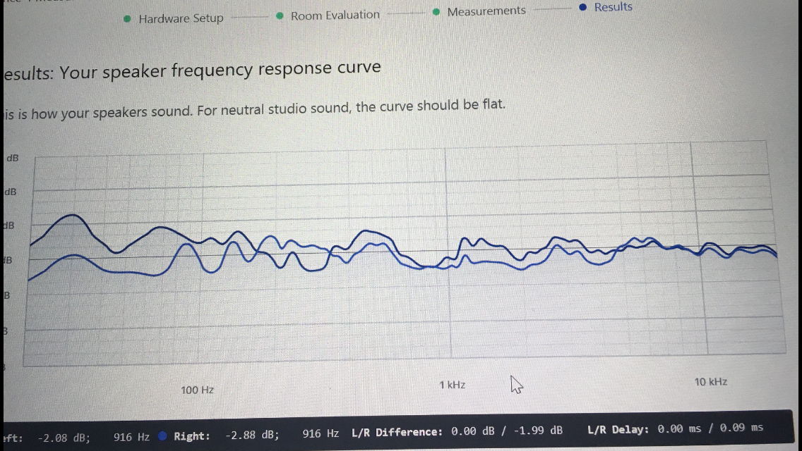 Left and right speakers frequency response!