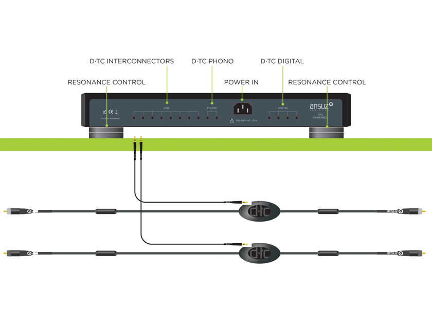 Ansuz Acoustics DTC Power Box for DTC/D2 Interconnects