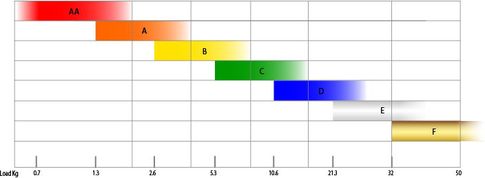 Townshend Audio Seismic 'Low frequency' Isolation Pods ... 14