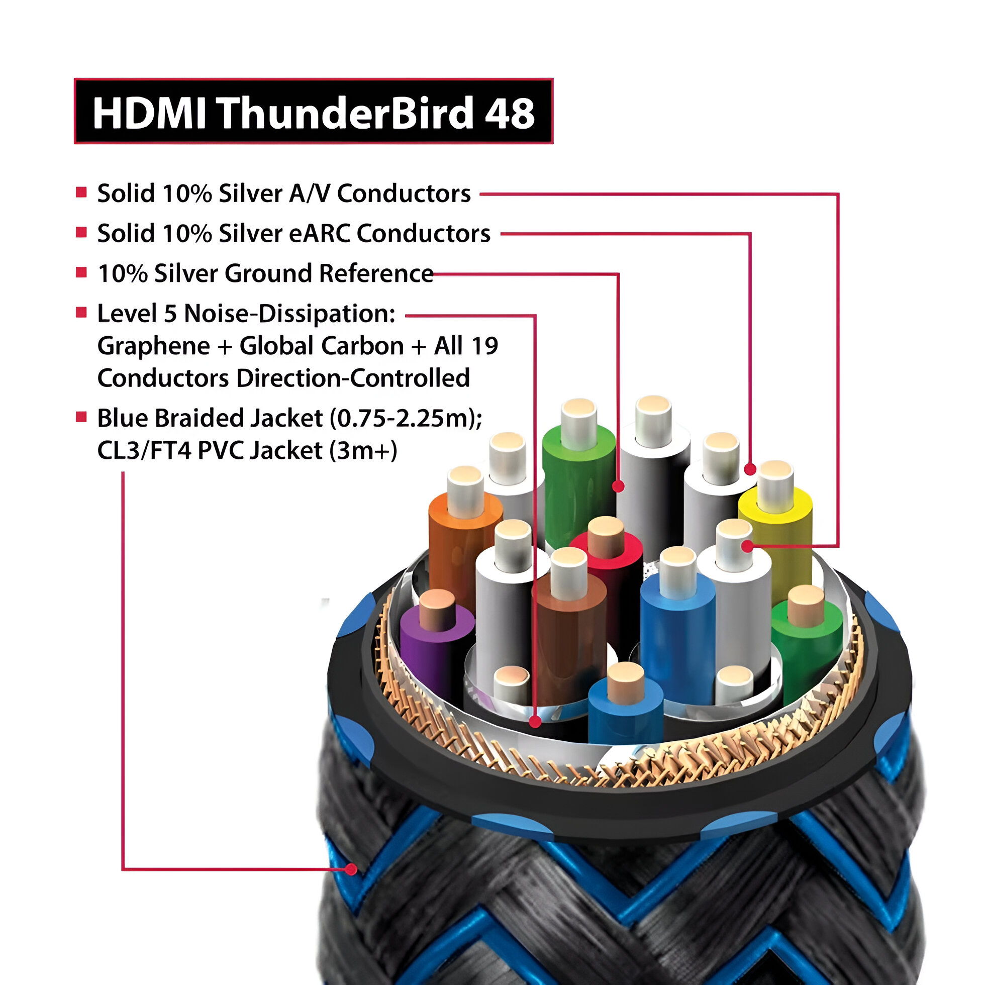 AudioQuest ThunderBird 48 HDMI Cable / 0.75 Meter / 48G... 5