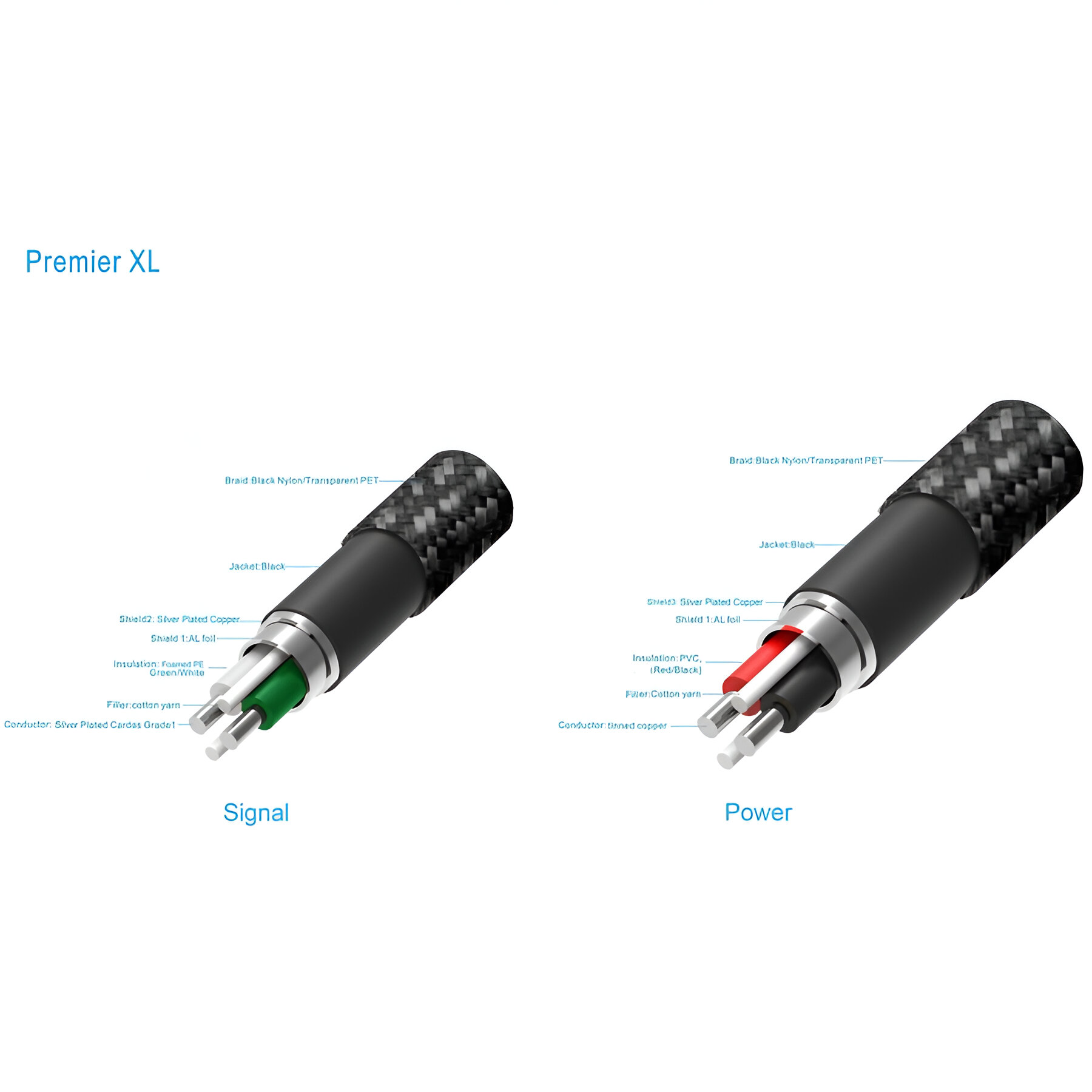 Pangea Audio Premier XL MKII USB Cable - with 6% Silver... 2
