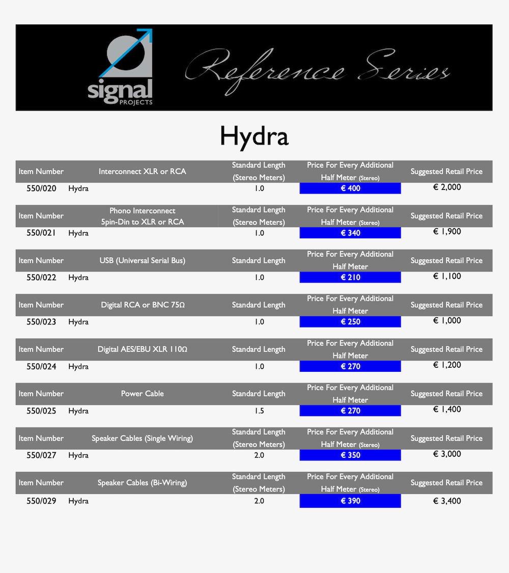 Signal Projects Hydra highend digital audio USB cable 1... 5