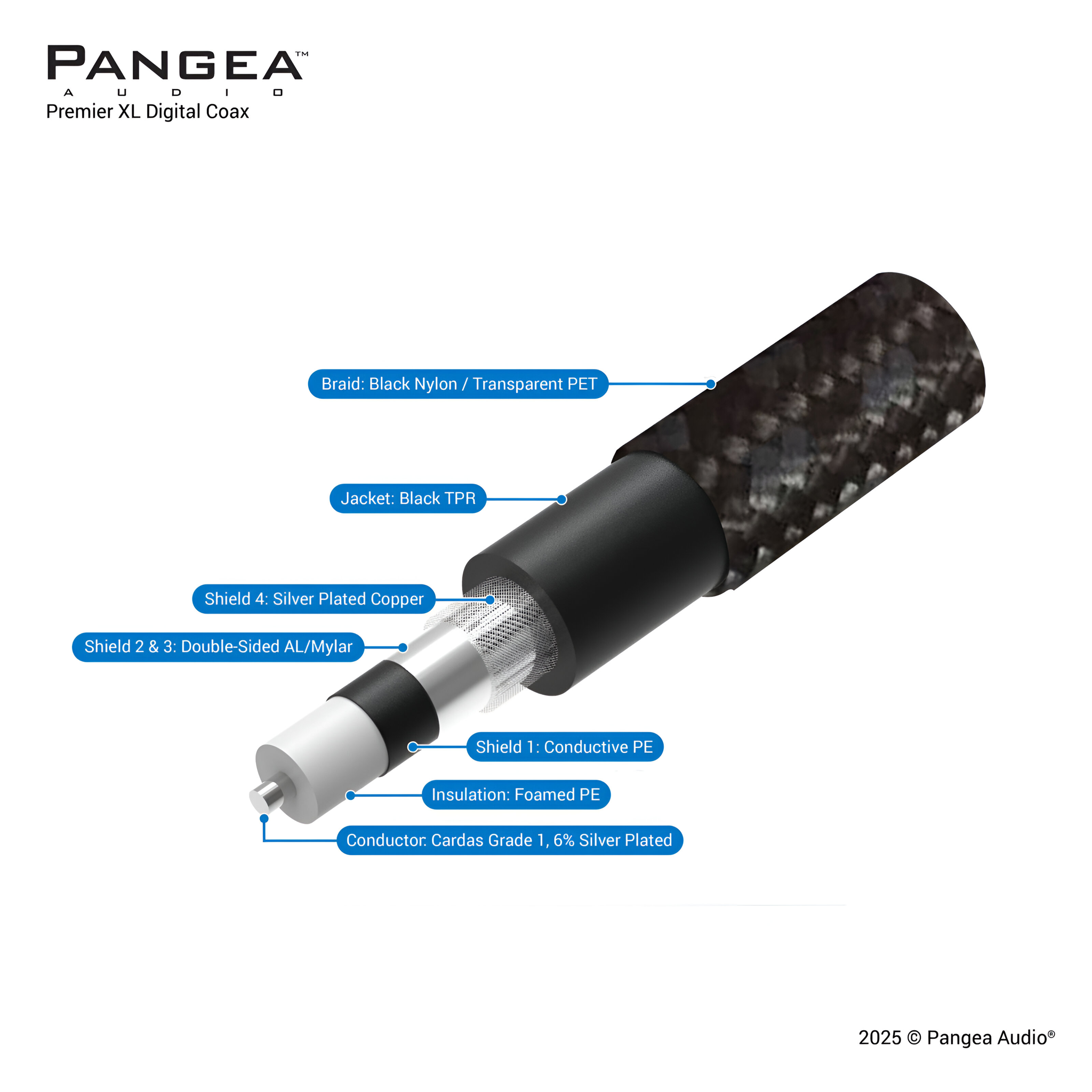 Pangea Audio Premier XL Coaxial Digital Cable / The Vit... 4