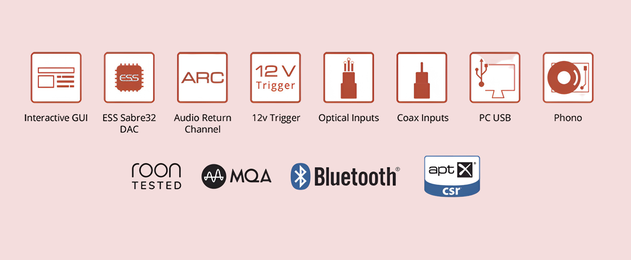 Audiolab 7000A "Best Buy" Award-Winning Integrated Amp 10