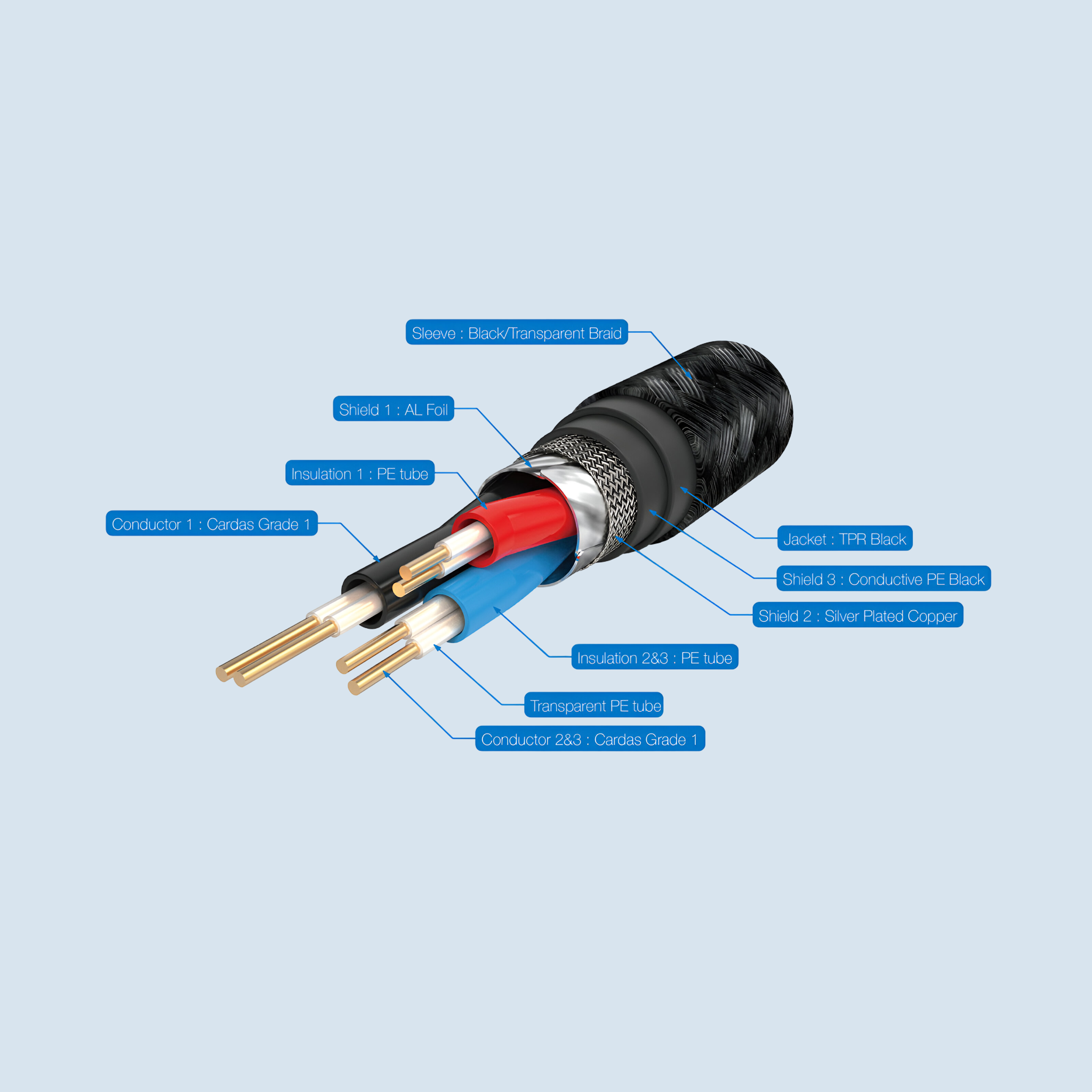 Pangea Audio XL Interconnect Cable 2.0 Meter with Carda... 5