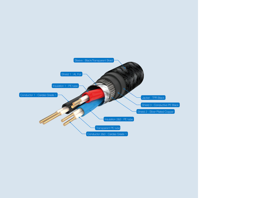 Pangea Audio XL Interconnect Cable 2.0 Meter with Cardas Grade-One Copper - RCA to RCA - Pair
