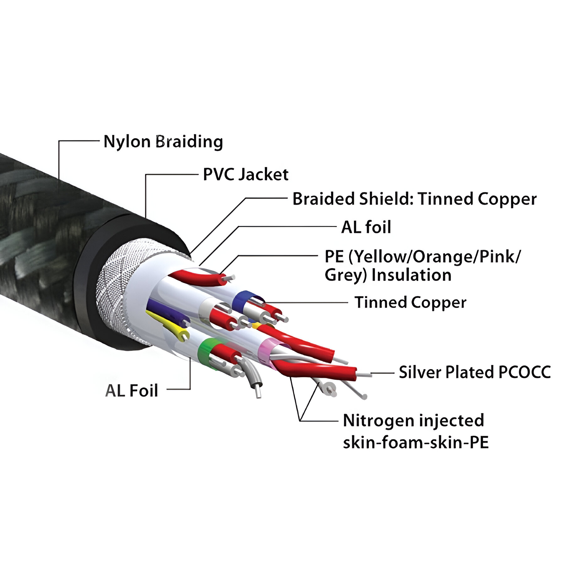 Pangea Audio Premier SE MKII HDMI Cable with 6% Pure Si... 6