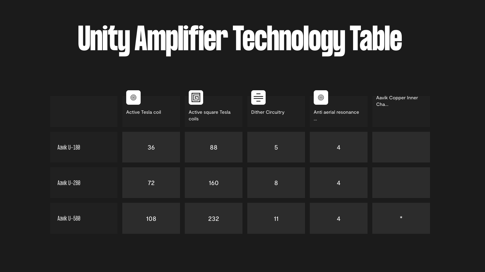 Aavik  -180/280/580 - Demo Units!!! - Integrated/Unity/... 6