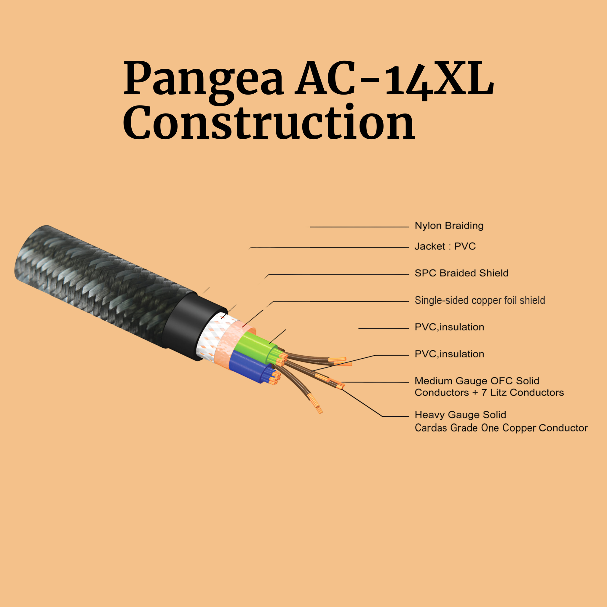 Pangea Audio AC-14XL MkII Power Cable - 1.0 Meter 3
