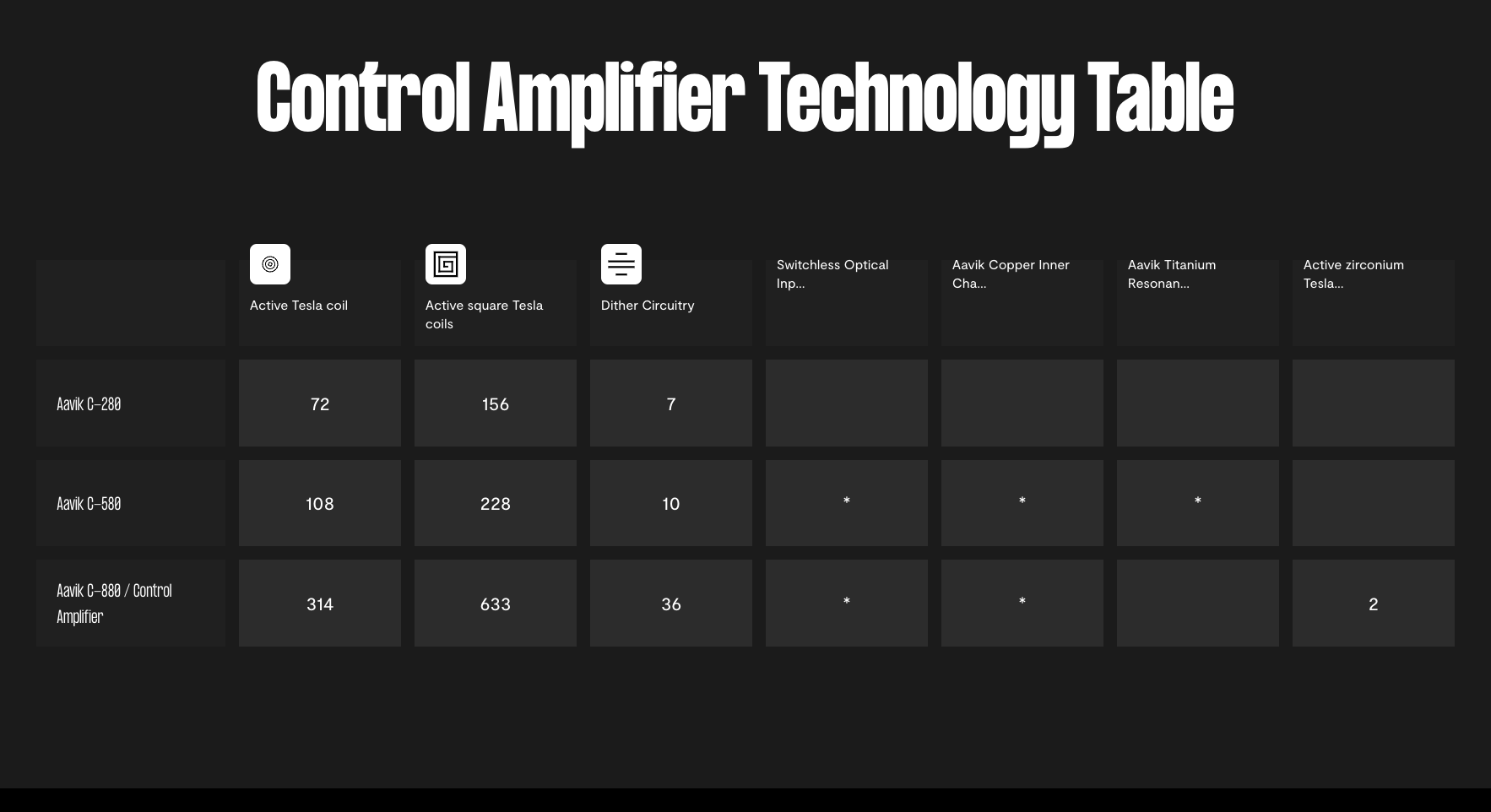 Aavik  -180/280/580 - Demo Units!!! - Integrated/Unity/... 8