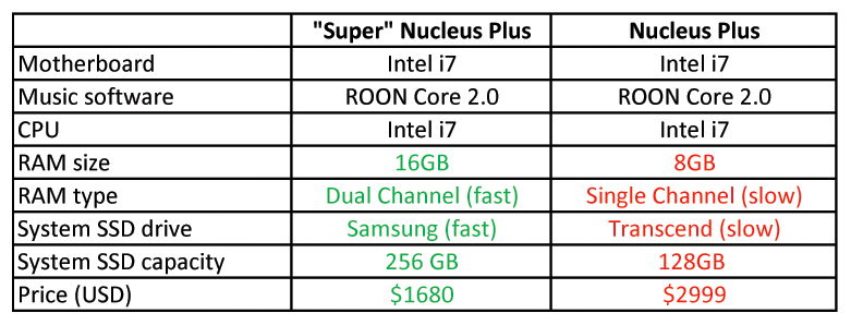 Roon Labs NUCLEUS+ - latest Rev. B with upgraded RAM an... 3