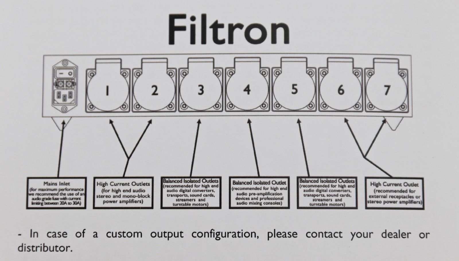 Signal Projects Filtron CX Passive Power Distribution 9