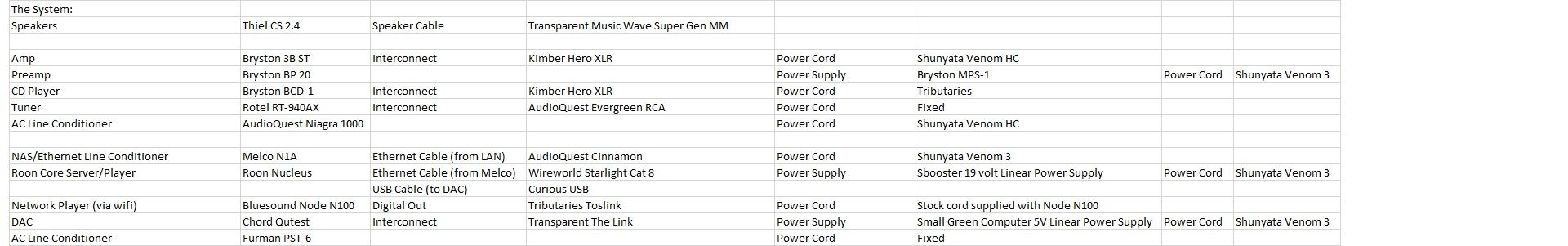 System Details Including Cables and Accessories