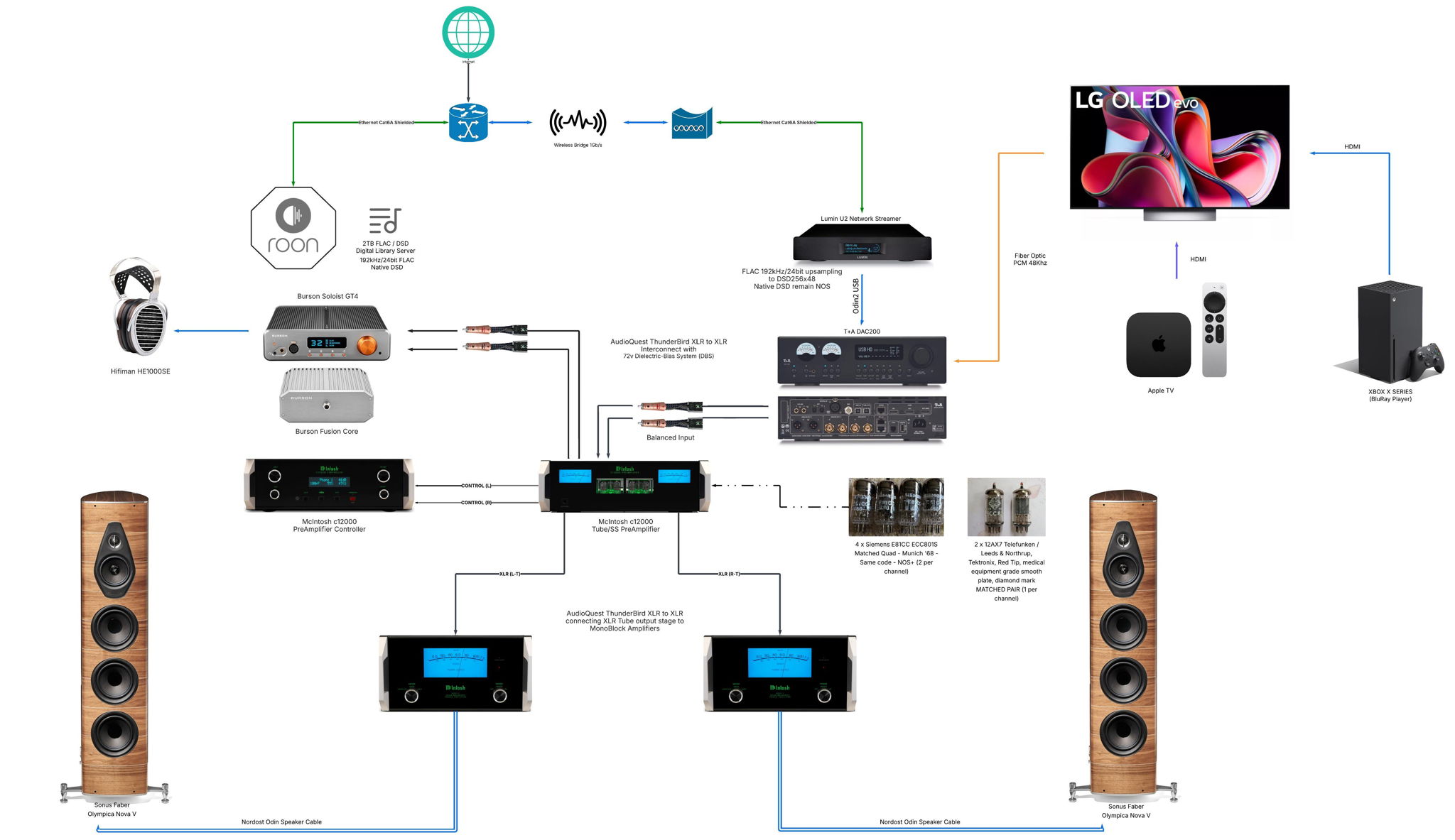 System Design