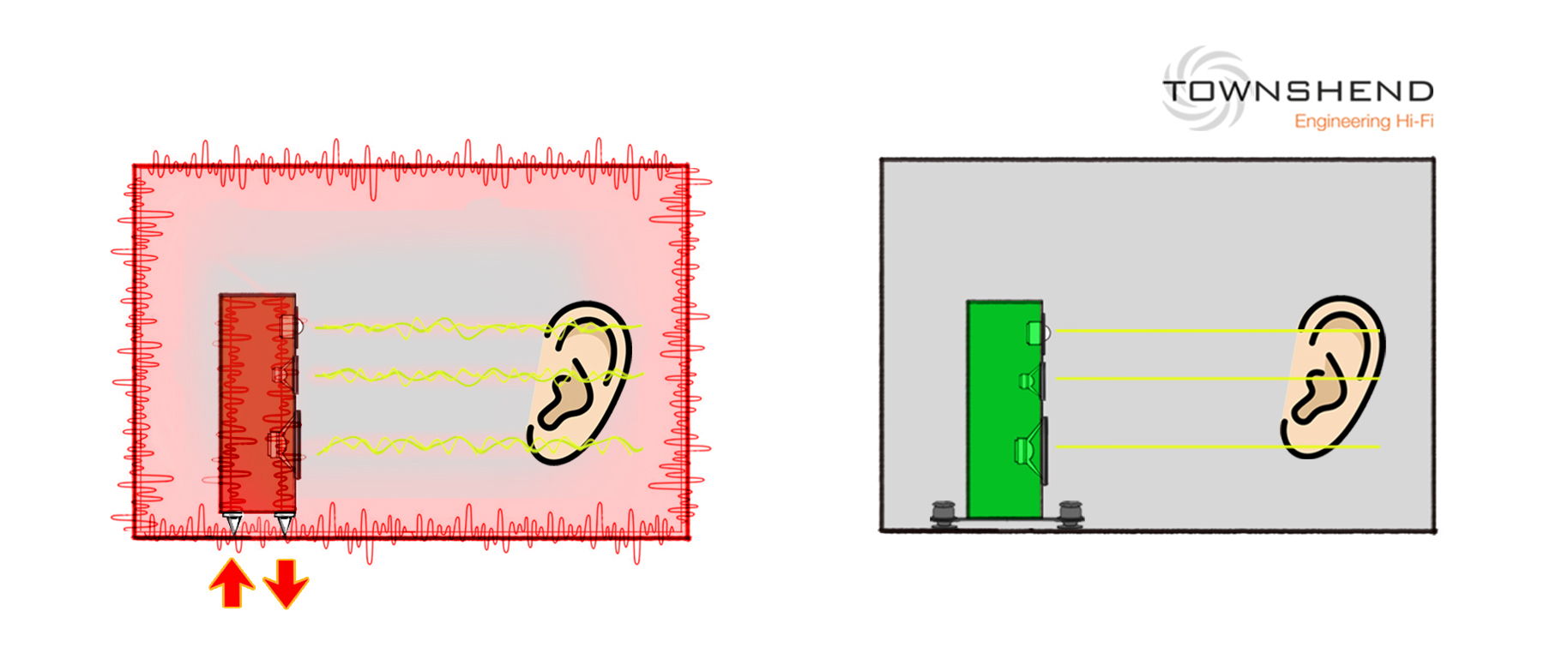 Townshend Audio Seismic 'Low frequency' Isolation Pods ... 13