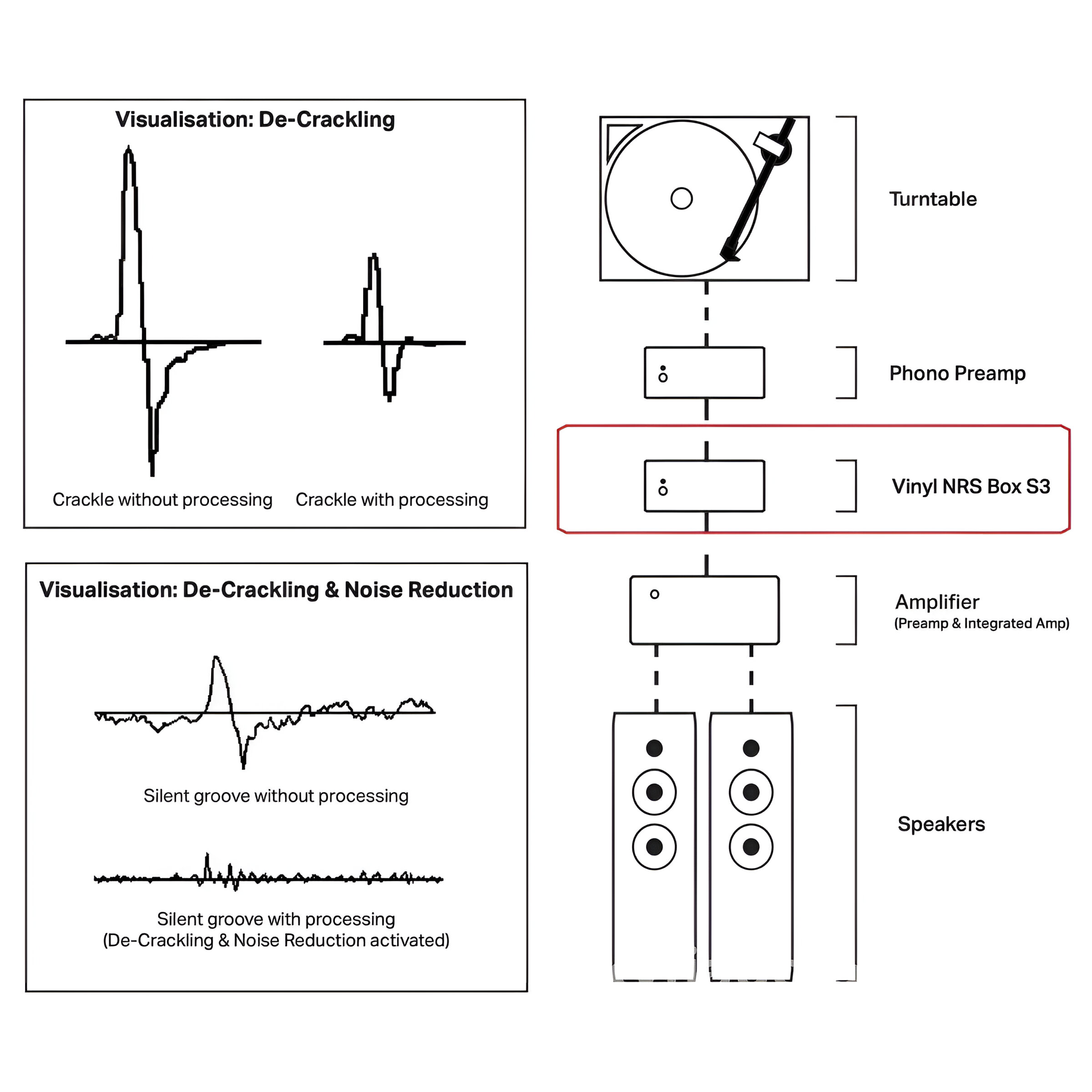Pro-Ject Vinyl NRS Box S3 - Removes Noise From Vinyl LPs 6
