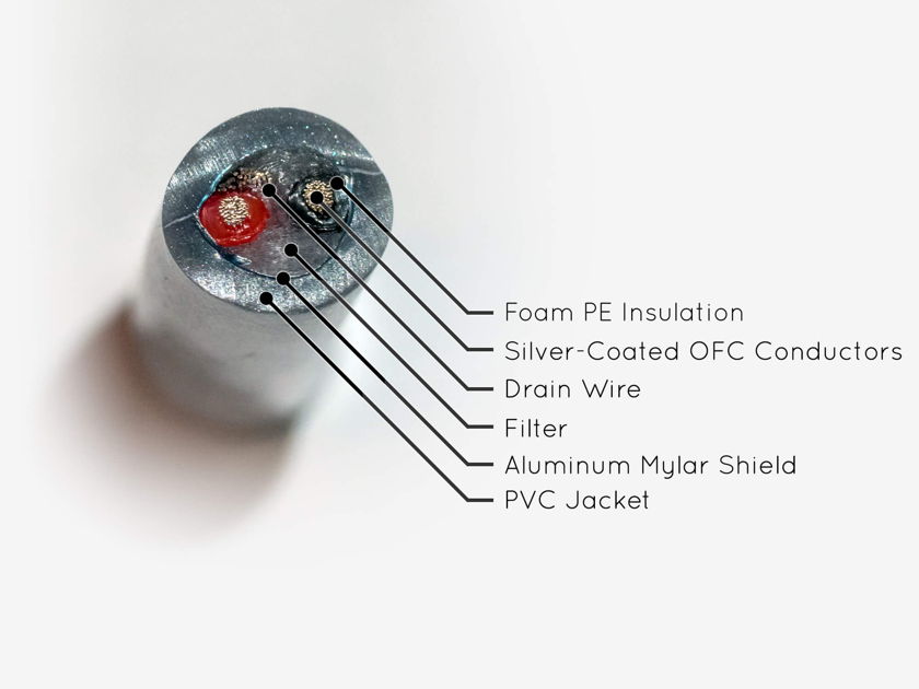 Audio Art Cable IC3 Classic THE High... For Sale Audiogon