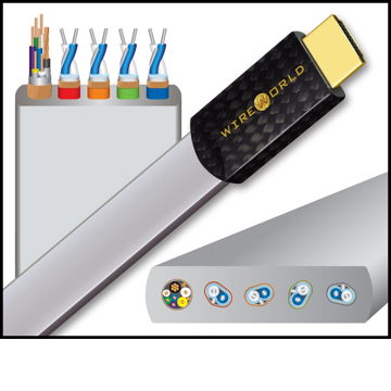 Wireworld Cable Platinum Starlight 48 HDMI
