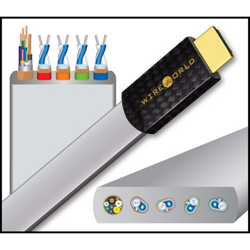 Wireworld Cable Platinum Starlight 48 HDMI