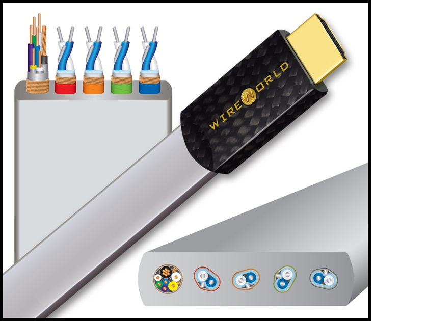 Audioquest Carbon 48 HDMI Cable - View #6