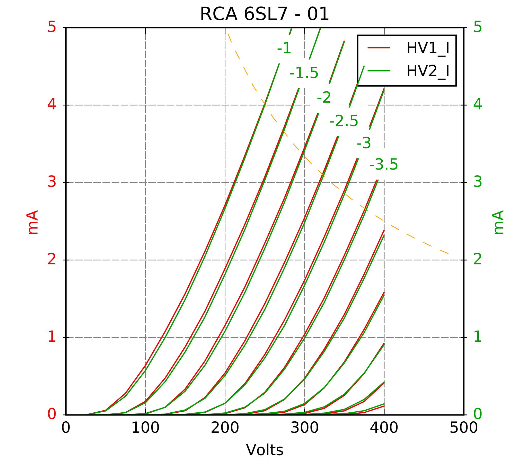 RCA 6SL7 4