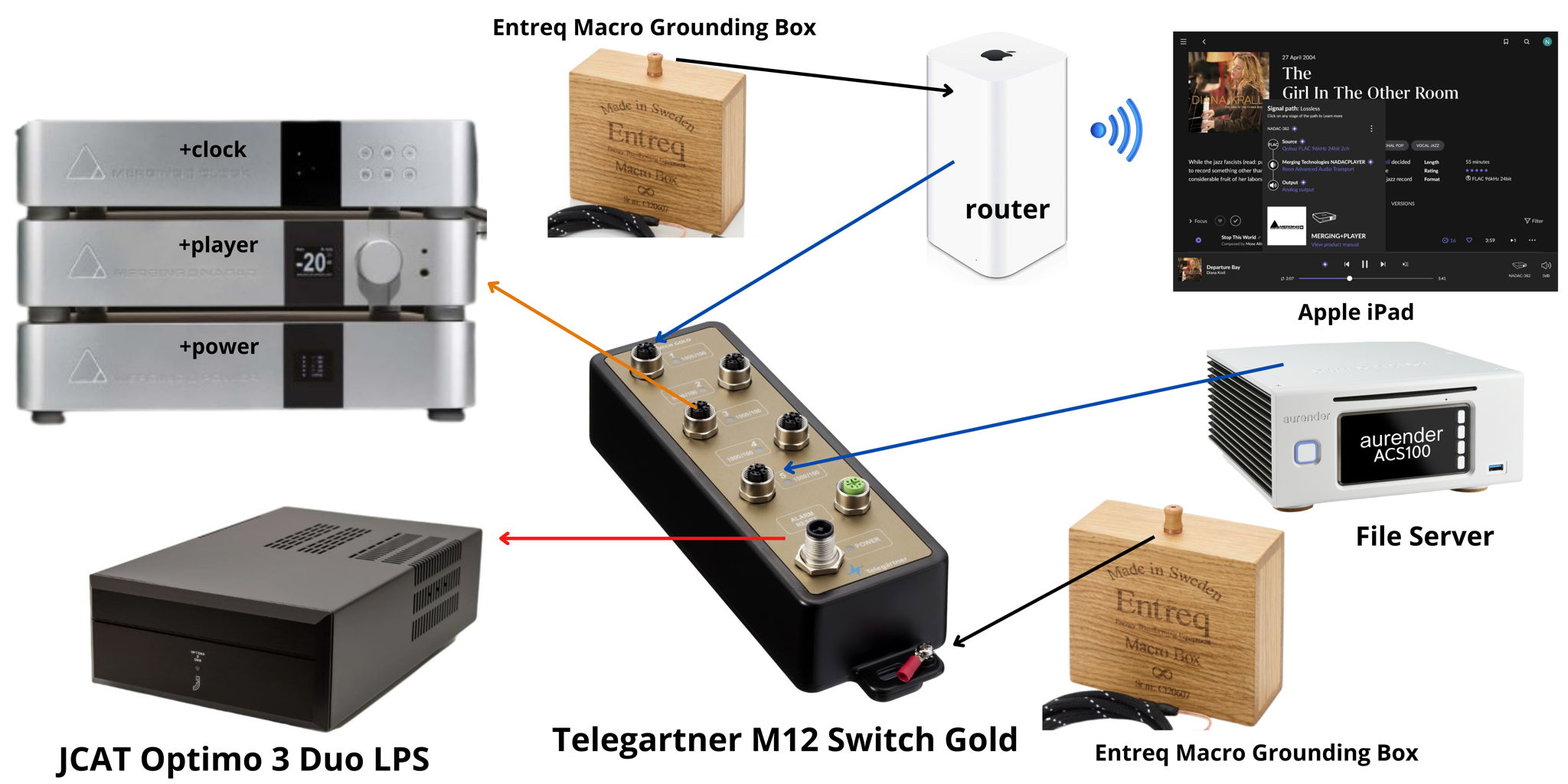 Optimizing the home network for digital streaming! 