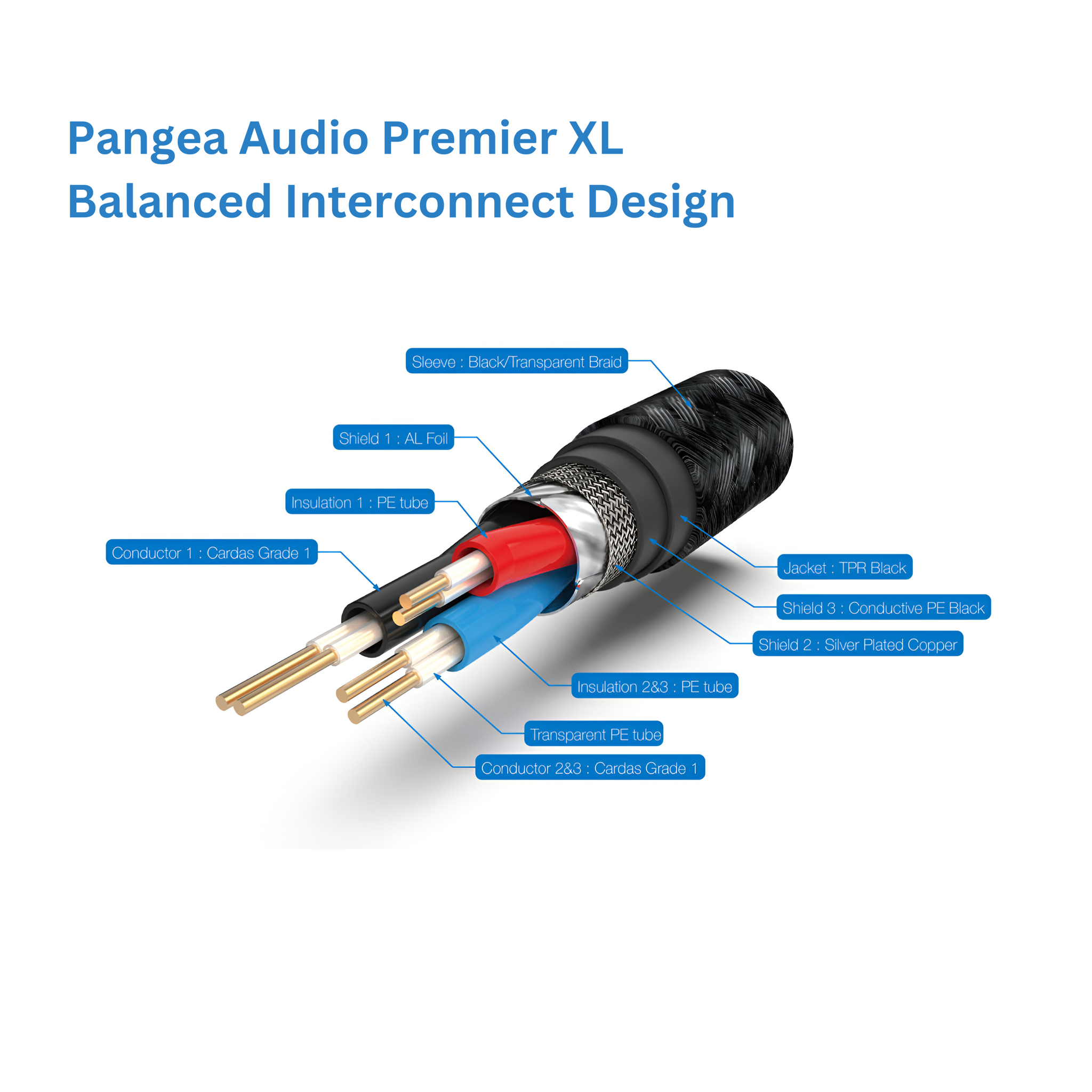 PANGEA AUDIO PREMIER XL TRUE BALANCED INTERCONNECT - XL... 2