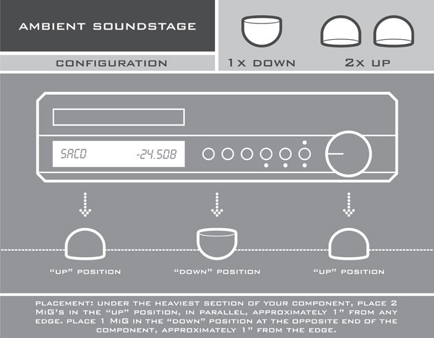 MiG 3.0 Ambient Soundstage configuration