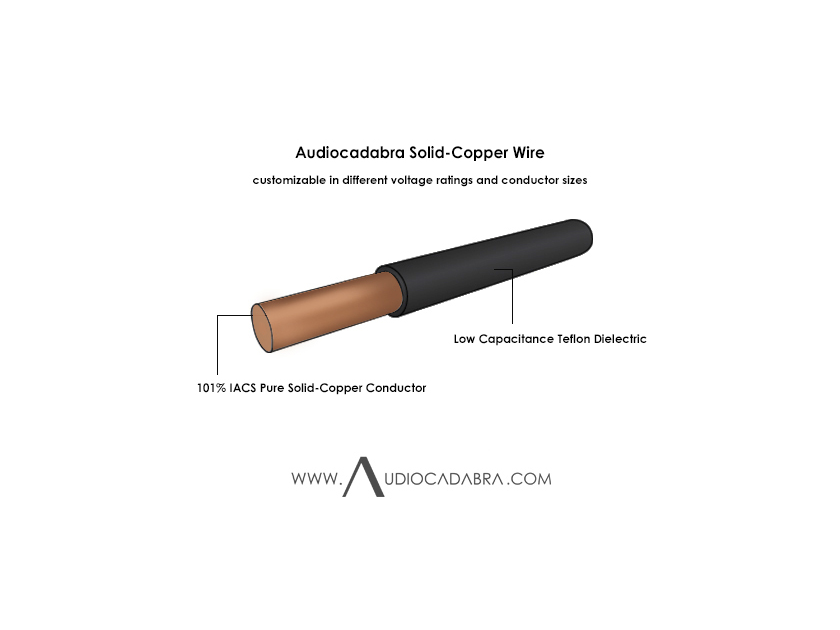 Audiocadabra™ Optimus™ Solid-Copper SuperQuiet™ Dual USB Cables