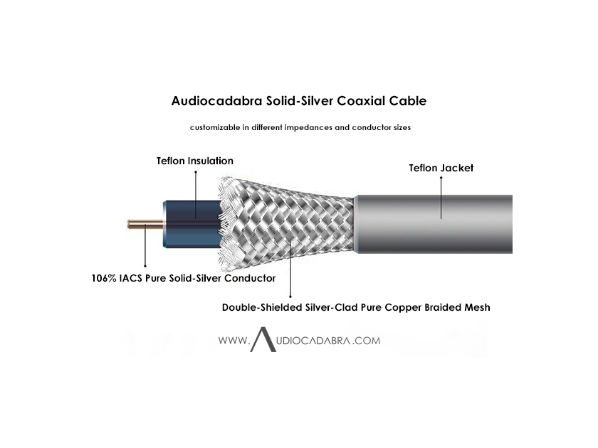 Audiocadabra Xtrimus™ Solid-Silver SuperQuiet™ Coaxial RCA Cables (BNC Connectors Are Optional At Additional Cost)