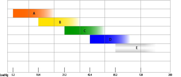 Set of 4 Townshend Audio Speaker Bars Size 1 264mm - 41... 6
