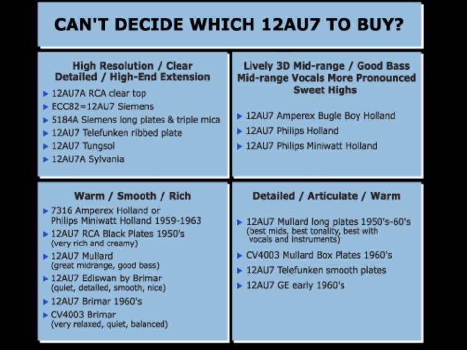 12 series tube sound prifile chart. good for all 12 series not just the 12au7 noted. 