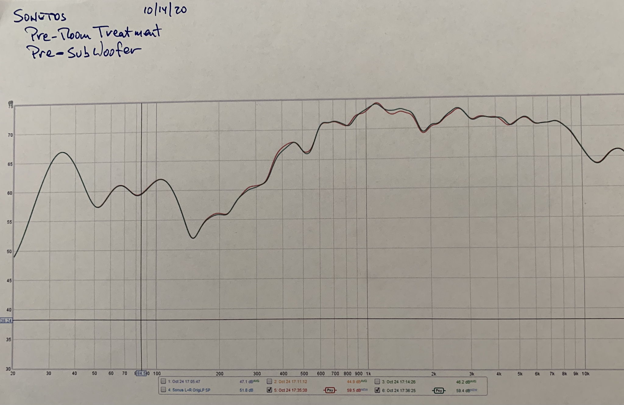 Before room treatments