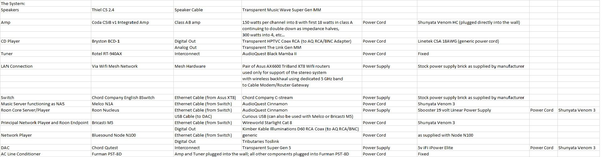 System Details