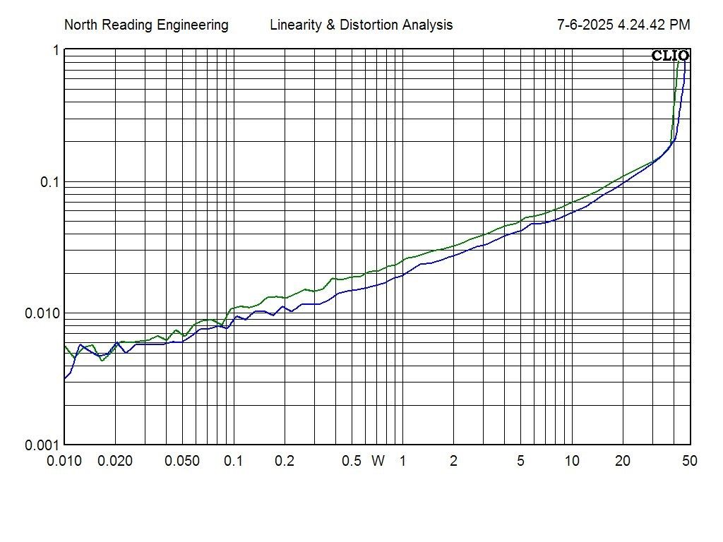 Marantz Model 2 Amplifiers - 1 Pair 10