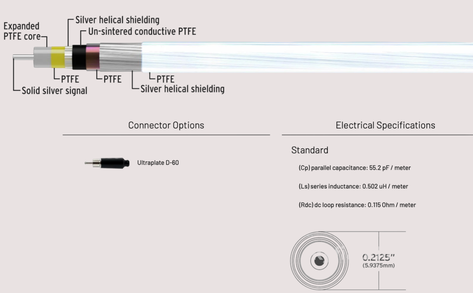 Kimber Kable D 60 Data Flex Studio Coaxial Digital Cabl... 6